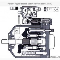Ремонт гидронасосов Bosch Rexroth серии A11VO