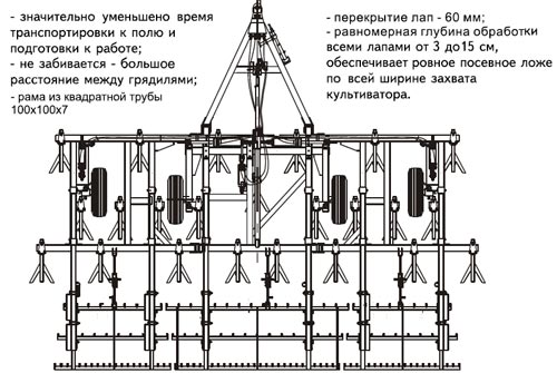 Ширина захвата