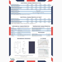 Солнечная панель (батарея) Uksol UKS-6P 330W, г. Белая Церковь