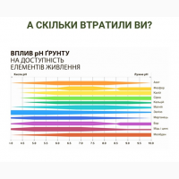 Вапняк гранульований