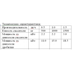 Вертикальные комбикормовые установки КУВ-0.5; КУВ-1.0; КУВ-1.5
