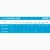 Цинк Nitro N23 + S8 + Zn5 удобрение комплексное PARTNER