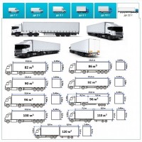 Грузоперевозки от 1 т до 22 т из Миргорода в Миргород