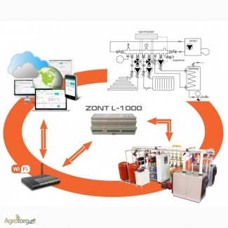 ZONT L-1000 - контроллер системы отопления с WEB-интерфейсом