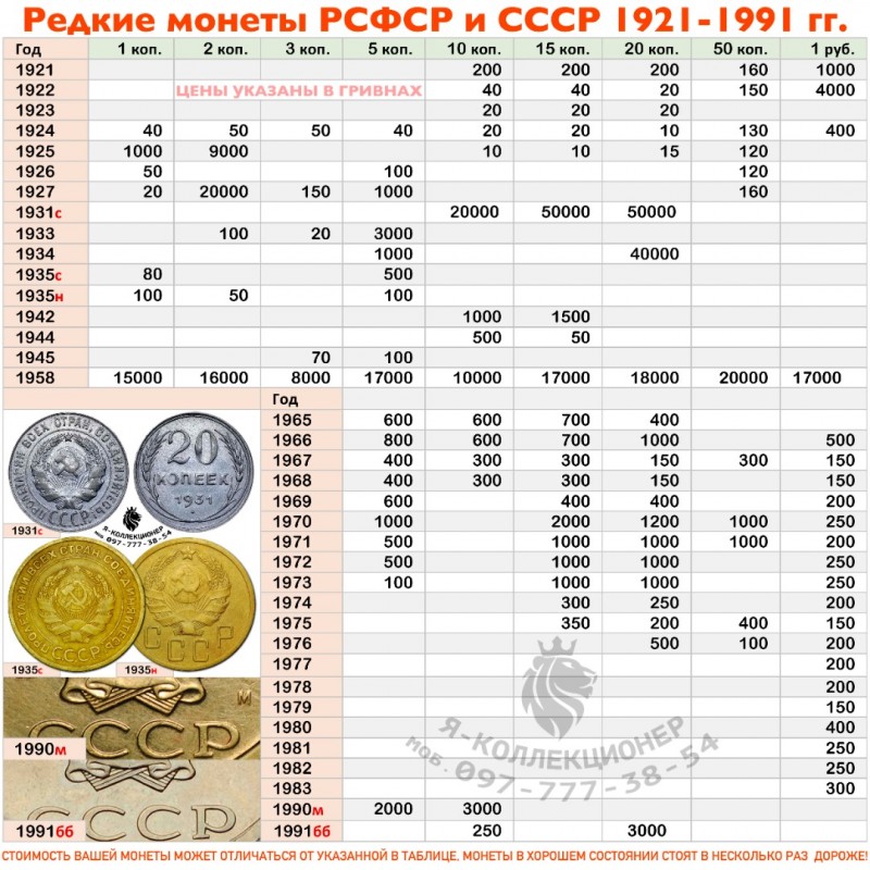 Фото 6. КУПЛЮ МОНЕТЫ УКРАИНЫ Проверяйте свои кошельки ! Редкие монеты Украины