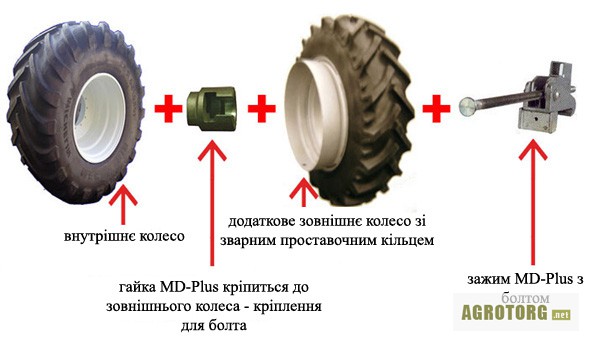 Зачем трактору двойные колеса