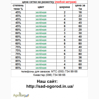 Затеняющая сетка 45%-85% в рулонах и любой метраж ширина от 2м до 8м