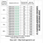 Затеняющая сетка 45%-85% в рулонах и любой метраж ширина от 2м до 8м