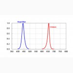 Светодиоды для подсветки растений