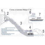 Реализую МикроГидроЭлектростанции