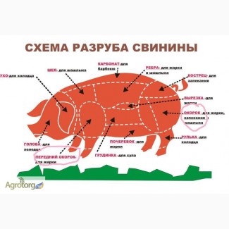 Продам полутуши свиные