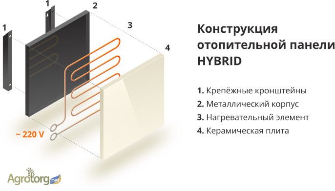 Фото 14. Керамические инфракрасные отопительные панели HYBRID (Гибрид) 375 Вт Проект и консультации