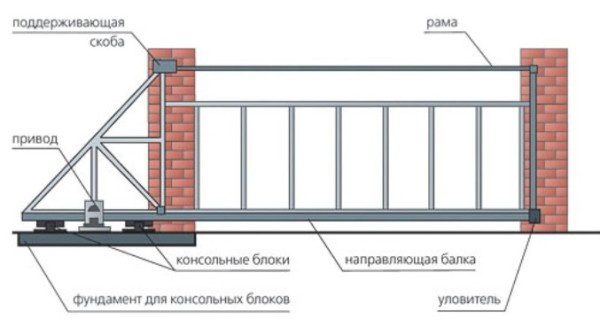 Фото 3. Производство и установка откатных ворот Запорожья