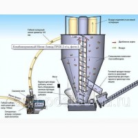 Смеситель Кормов, Дробилка Зерна