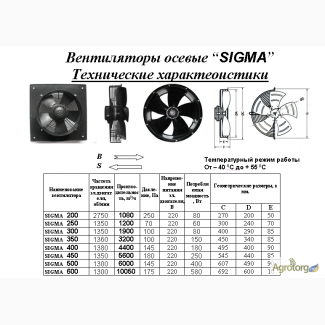 Осевой вентилятор SIGMA