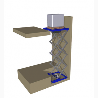 Ножничные подъемники